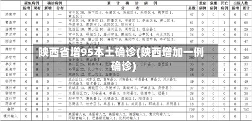 陕西省增95本土确诊(陕西增加一例确诊)-第3张图片