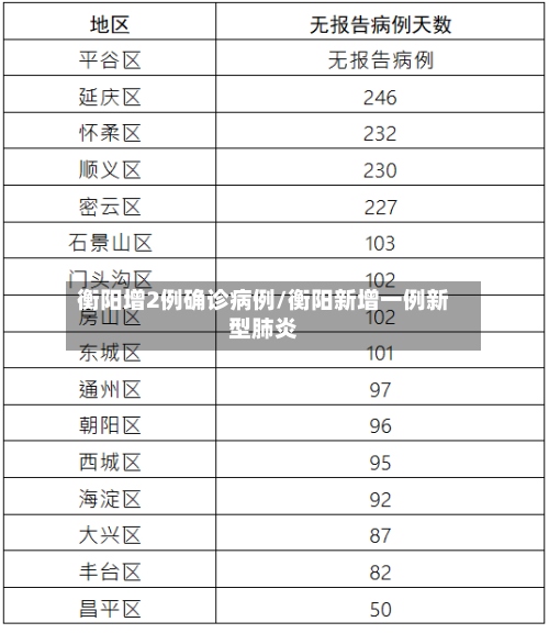 衡阳增2例确诊病例/衡阳新增一例新型肺炎