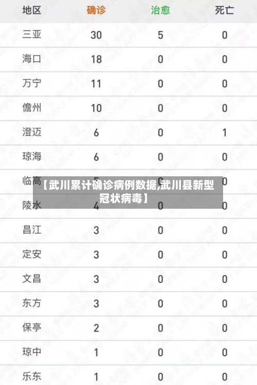 【武川累计确诊病例数据,武川县新型冠状病毒】