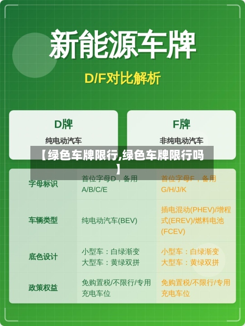 【绿色车牌限行,绿色车牌限行吗】