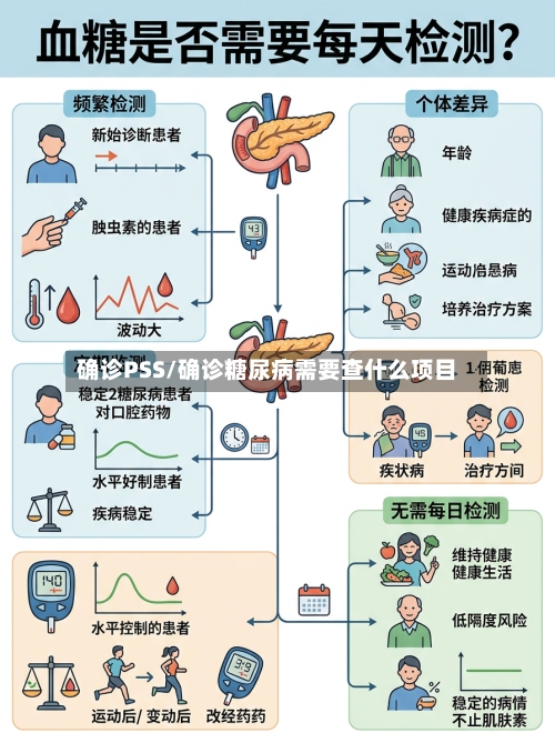 确诊PSS/确诊糖尿病需要查什么项目-第2张图片