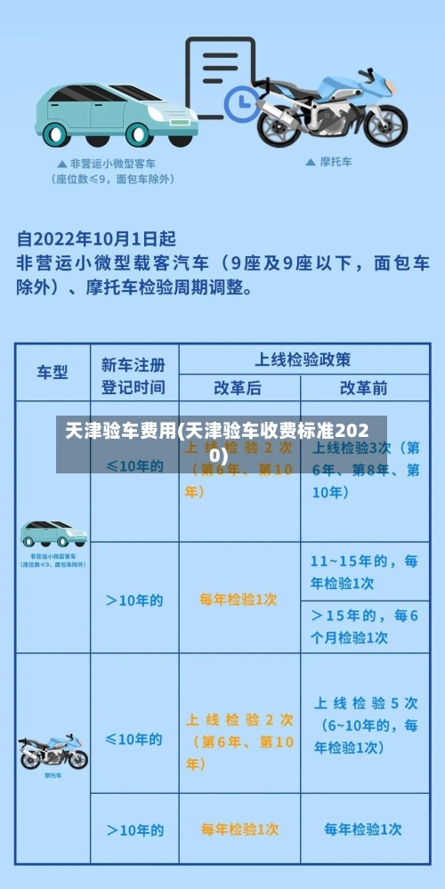 天津验车费用(天津验车收费标准2020)