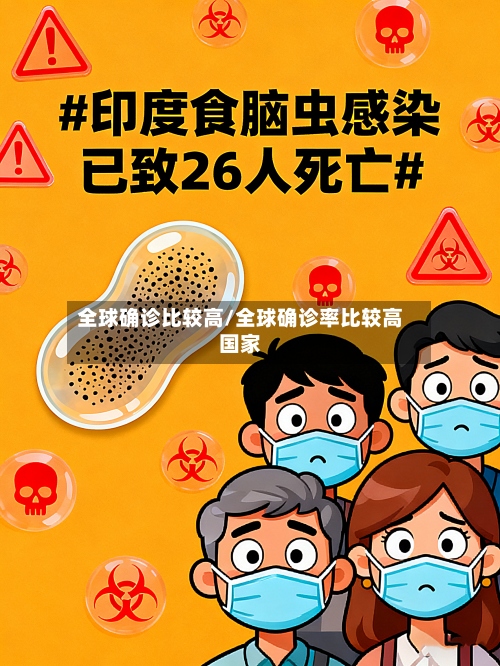 全球确诊比较高/全球确诊率比较高国家-第2张图片