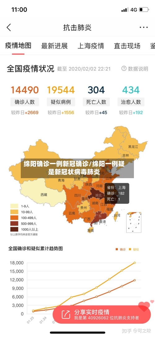 绵阳确诊一例新冠确诊/绵阳一例疑是新冠状病毒肺炎-第2张图片