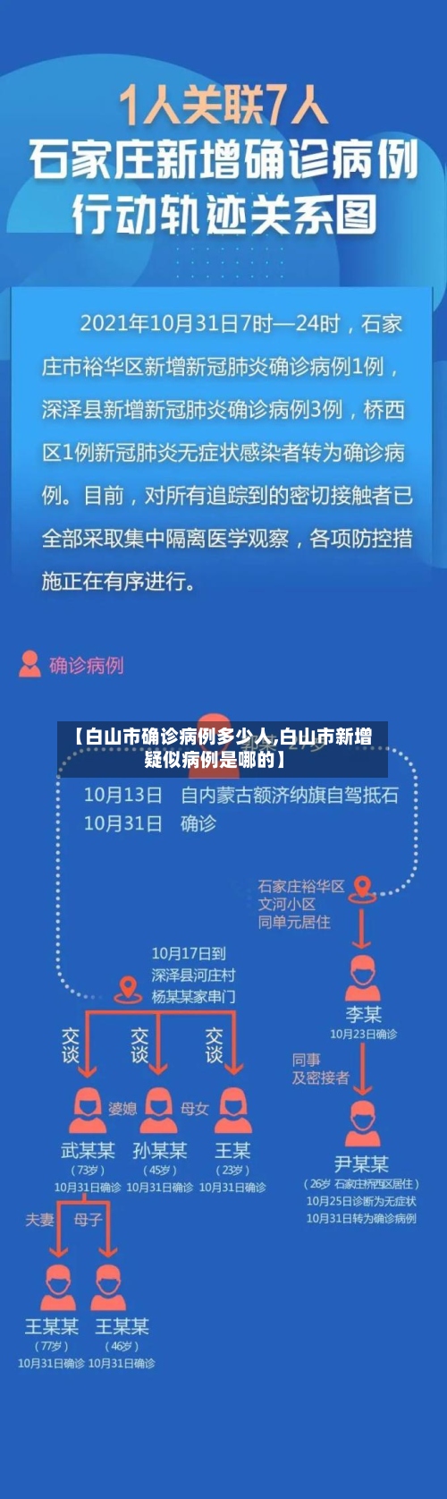 【白山市确诊病例多少人,白山市新增疑似病例是哪的】-第2张图片