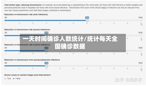 一天时间确诊人数统计/统计每天全国确诊数据