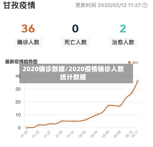 2020确诊数据/2020疫情确诊人数统计数据