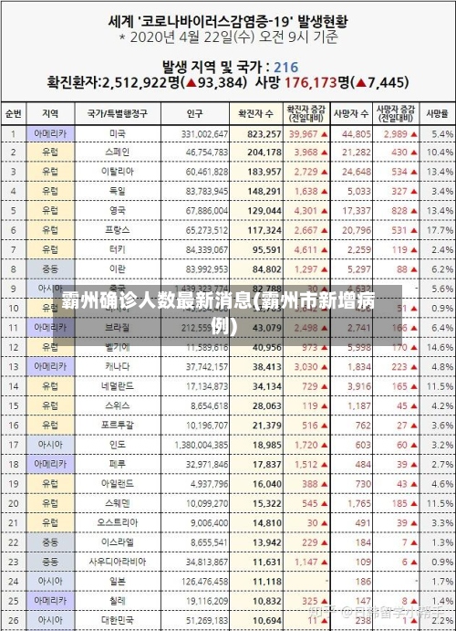 霸州确诊人数最新消息(霸州市新增病例)-第3张图片