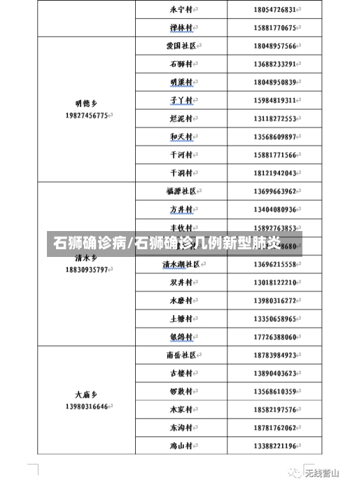 石狮确诊病/石狮确诊几例新型肺炎-第3张图片