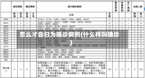 怎么才会归为确诊病例(什么样叫确诊)-第3张图片