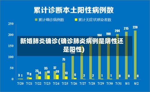 新婚肺炎确诊(确诊肺炎病例是阴性还是阳性)-第2张图片