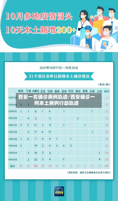 西安一名确诊病例轨迹/西安确诊一例本土病例行动轨迹-第2张图片