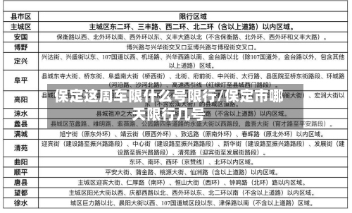 保定这周车限什么号限行/保定市哪天限行几号