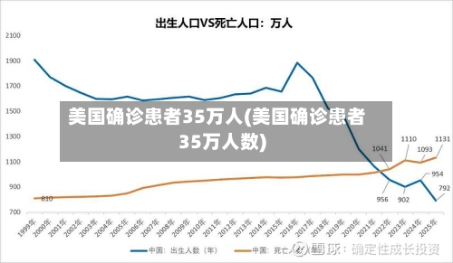 美国确诊患者35万人(美国确诊患者35万人数)