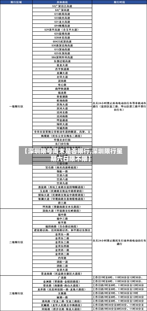 【深圳限号周末是否限行,深圳限行星期六日限不限】-第3张图片
