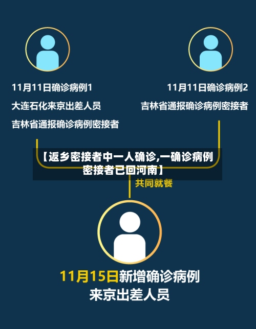 【返乡密接者中一人确诊,一确诊病例密接者已回河南】