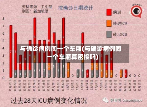与确诊病例同一个车厢(与确诊病例同一个车厢算密接吗)