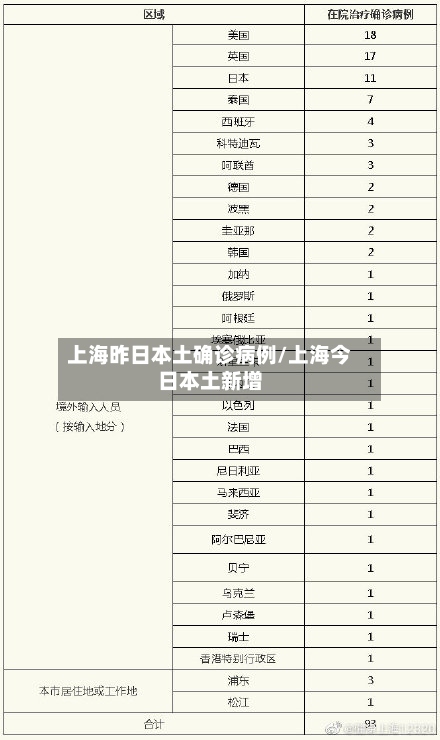 上海昨日本土确诊病例/上海今日本土新增-第2张图片