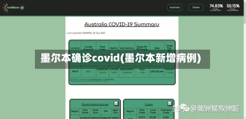 墨尔本确诊covid(墨尔本新增病例)-第2张图片