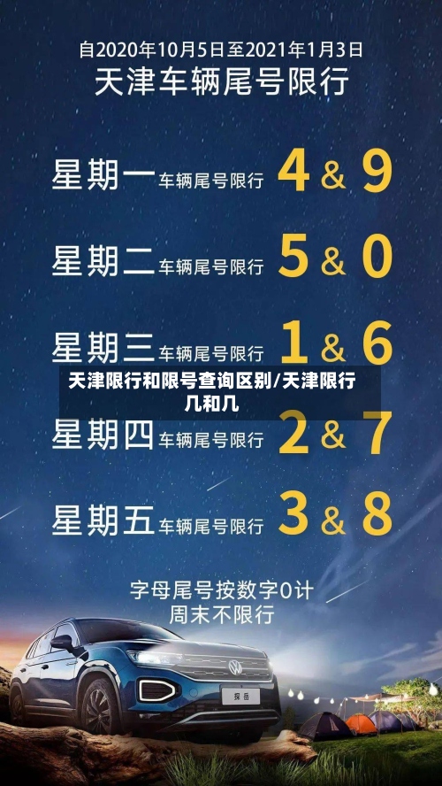 天津限行和限号查询区别/天津限行几和几