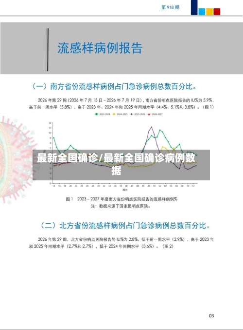 最新全国确诊/最新全国确诊病例数据