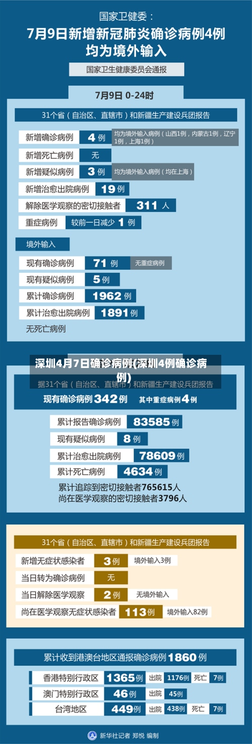 深圳4月7日确诊病例(深圳4例确诊病例)