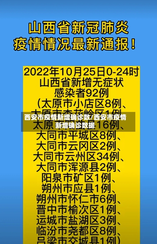 西安市疫情新增确诊数/西安市疫情新增确诊数据-第3张图片