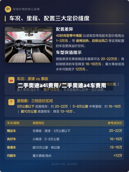 二手奥迪a4l费用/二手奥迪a4车费用-第3张图片