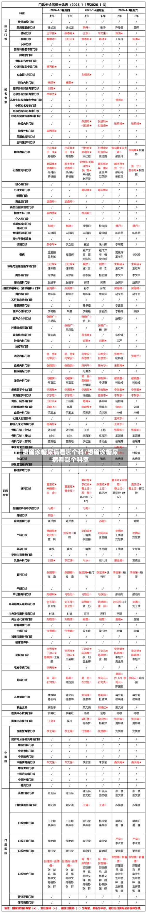 想确诊糖尿病看哪个科/想确诊糖尿病看哪个科室-第2张图片