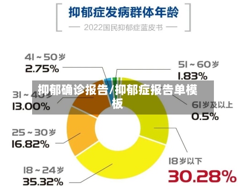 抑郁确诊报告/抑郁症报告单模板