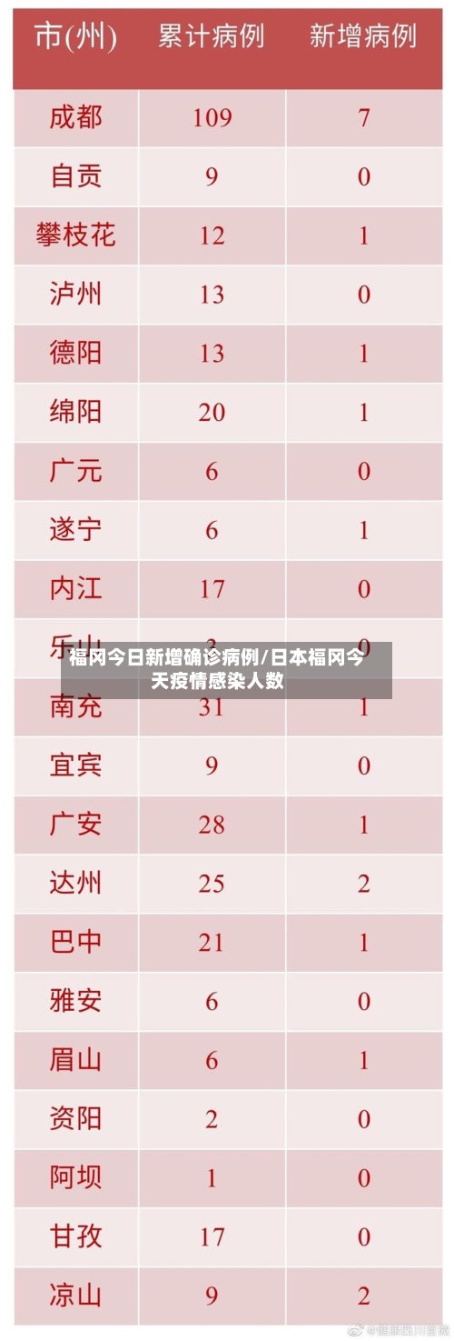 福冈今日新增确诊病例/日本福冈今天疫情感染人数-第2张图片