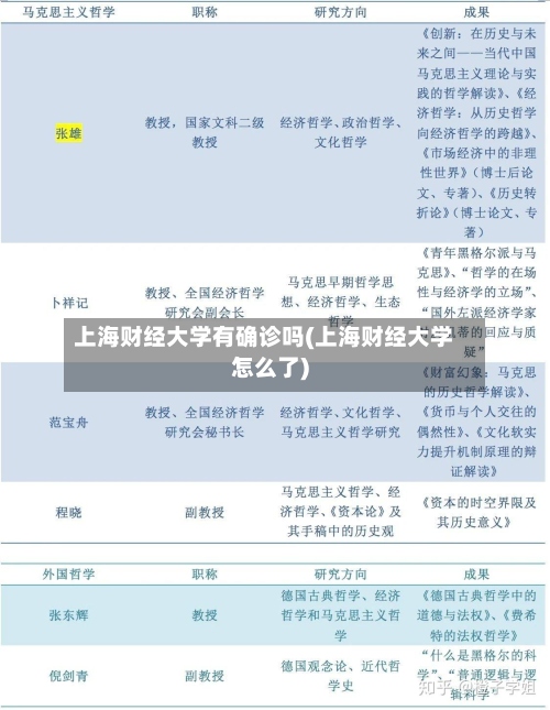 上海财经大学有确诊吗(上海财经大学怎么了)