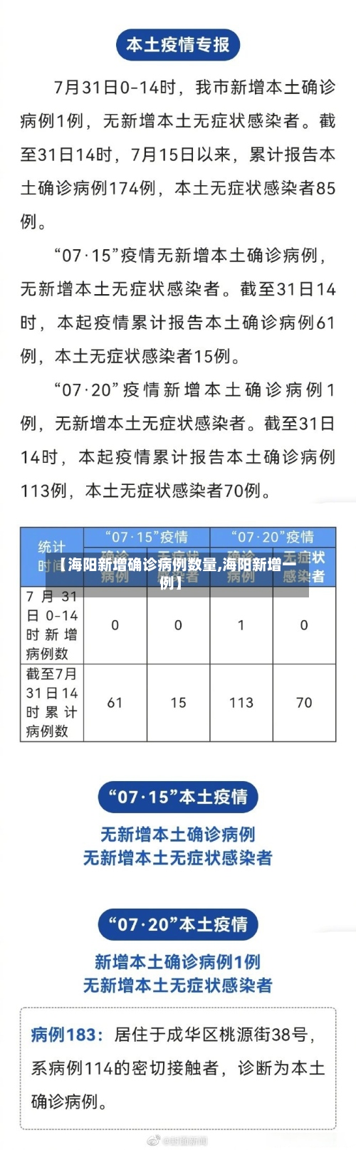 【海阳新增确诊病例数量,海阳新增一例】-第2张图片
