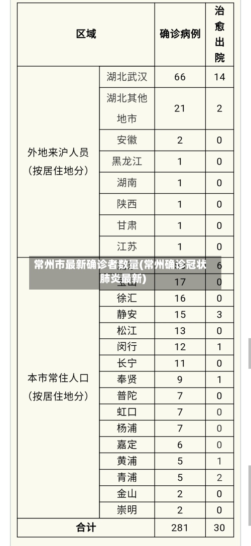 常州市最新确诊者数量(常州确诊冠状肺炎最新)