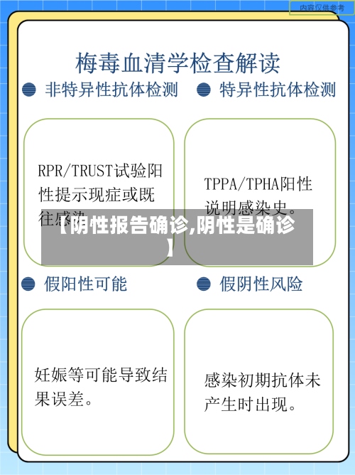 【阴性报告确诊,阴性是确诊】-第2张图片