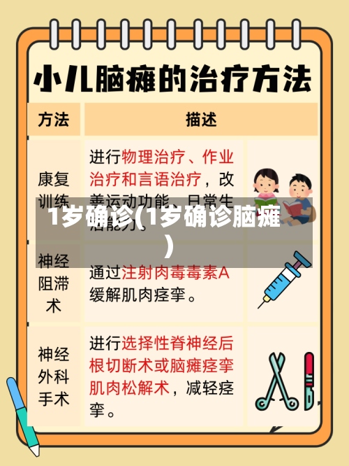1岁确诊(1岁确诊脑瘫)-第2张图片