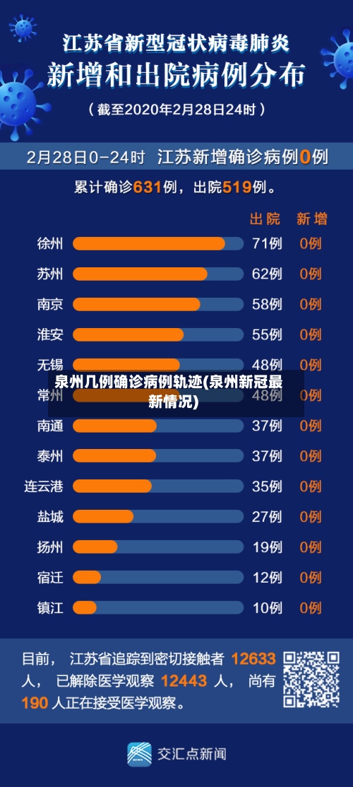泉州几例确诊病例轨迹(泉州新冠最新情况)