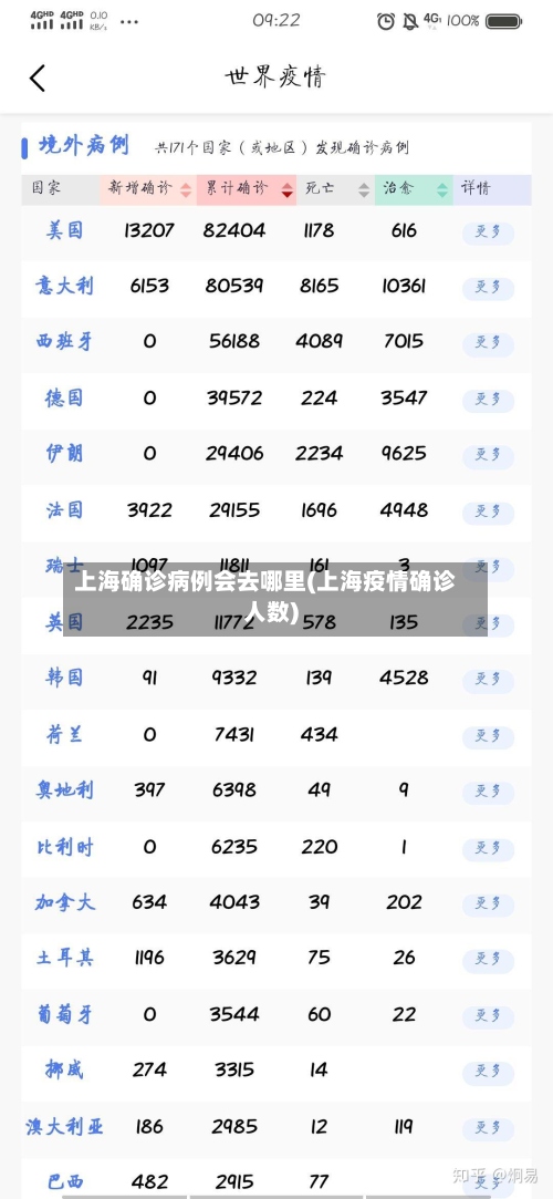 上海确诊病例会去哪里(上海疫情确诊人数)