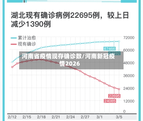 河南省疫情现存确诊数/河南新冠疫情2026