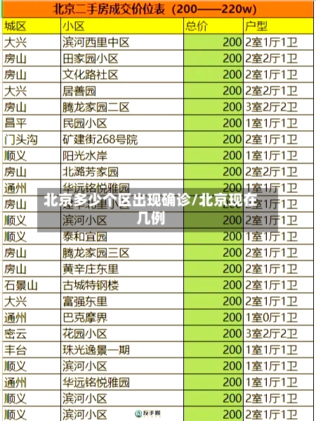 北京多少个区出现确诊/北京现在几例