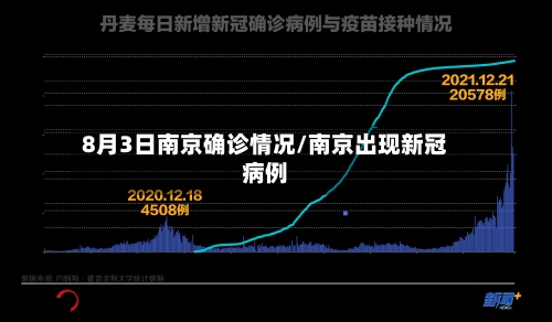 8月3日南京确诊情况/南京出现新冠病例-第2张图片