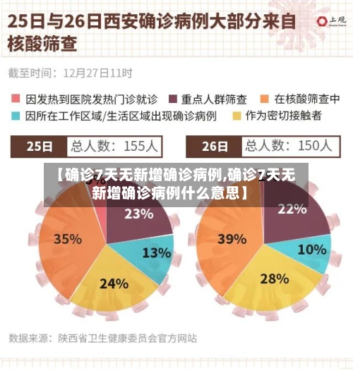 【确诊7天无新增确诊病例,确诊7天无新增确诊病例什么意思】