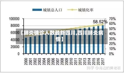 【肺炎确诊人数最新四川,四川肺炎病情】-第2张图片