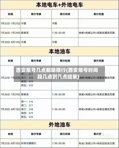 西安限号几点解除限行(西安限号时间段几点到几点结束)-第3张图片