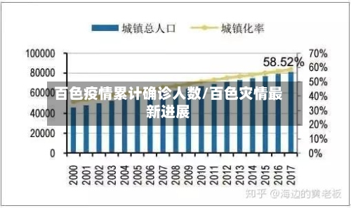 百色疫情累计确诊人数/百色灾情最新进展-第3张图片