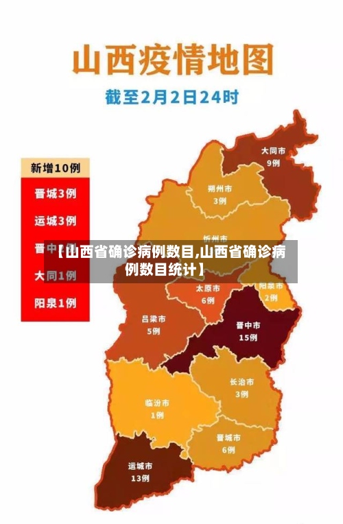 【山西省确诊病例数目,山西省确诊病例数目统计】-第2张图片