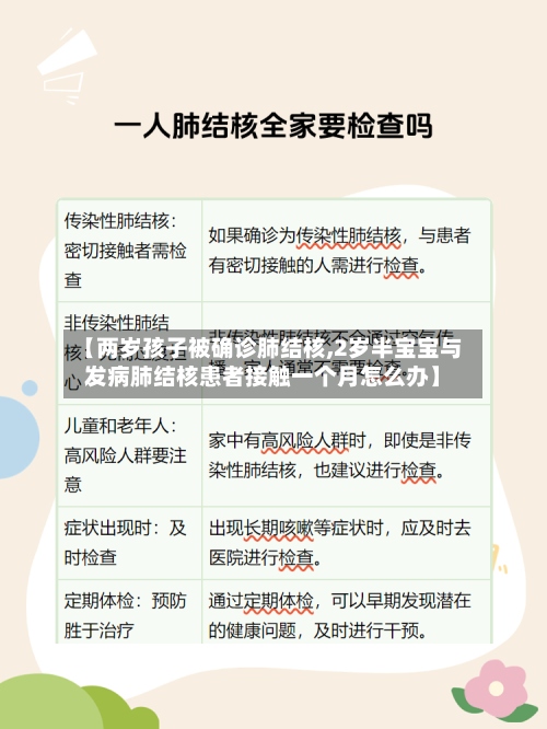 【两岁孩子被确诊肺结核,2岁半宝宝与发病肺结核患者接触一个月怎么办】-第3张图片