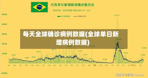 每天全球确诊病例数据(全球单日新增病例数据)