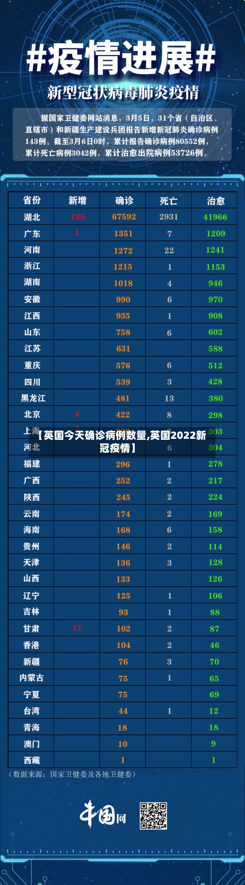 【英国今天确诊病例数量,英国2022新冠疫情】-第2张图片
