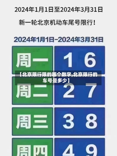 【北京限行限的哪个数字,北京限行的车号是多少】
